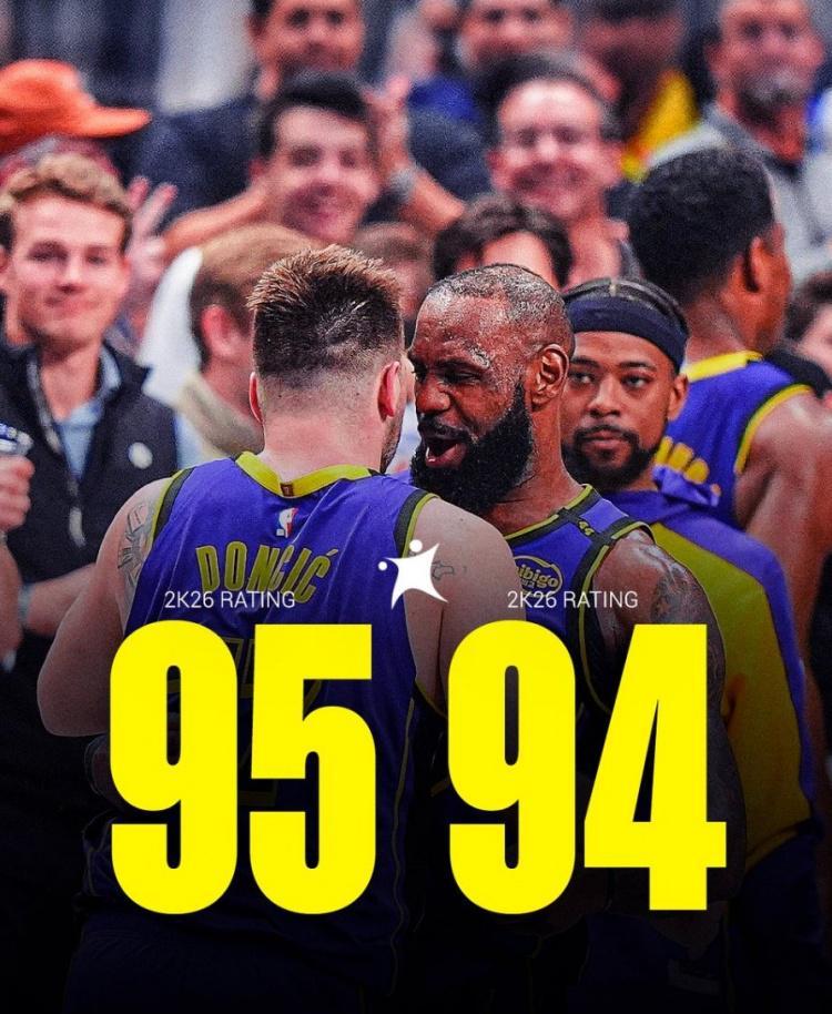 詹姆斯新赛季2K评分低于东契奇 队内第二高&个人职业生涯首次