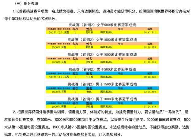 yl23455永利平台-4位“00后”进中国短道队冬奥名单 安凯落选引争议