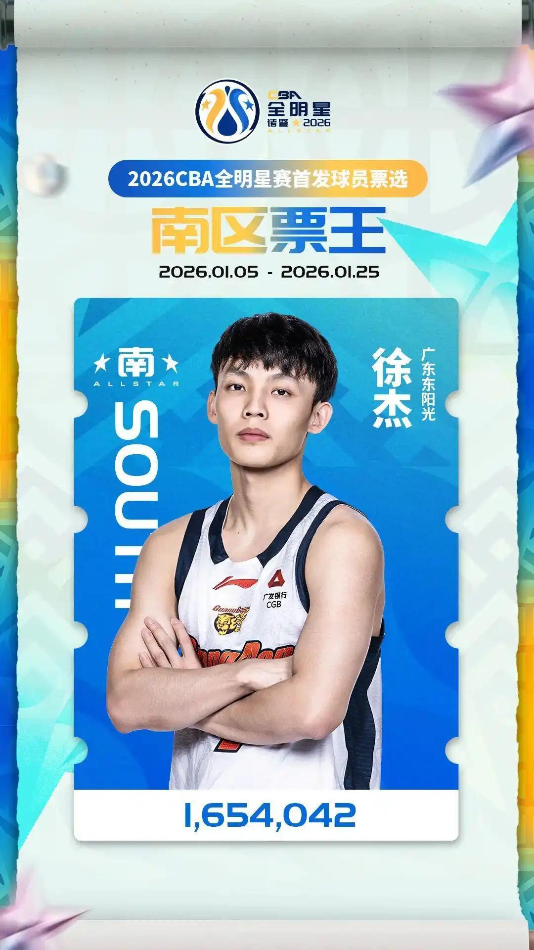 yl23455永利-广东3消息！徐杰成历史首人，宏远被曝严重欠税，徐昕意外受伤